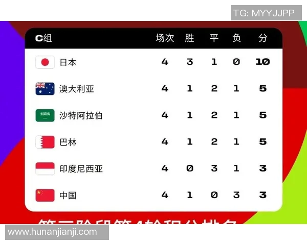 上海排球队在洲际杯积分榜上以58分稳居第一名展现强大实力